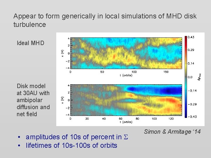 Appear to form generically in local simulations of MHD disk turbulence Ideal MHD Disk