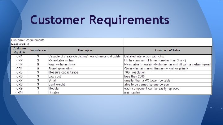 Customer Requirements 