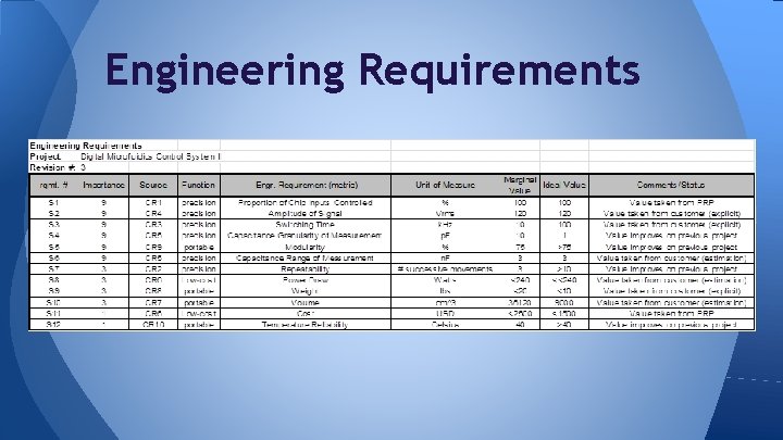 Engineering Requirements 