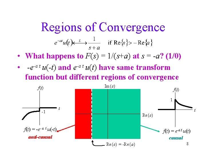 Regions of Convergence • What happens to F(s) = 1/(s+a) at s = -a?