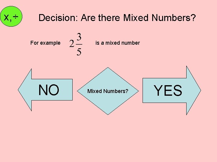 x, ÷ Decision: Are there Mixed Numbers? For example NO is a mixed number