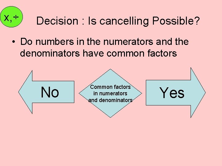 x, ÷ Decision : Is cancelling Possible? • Do numbers in the numerators and