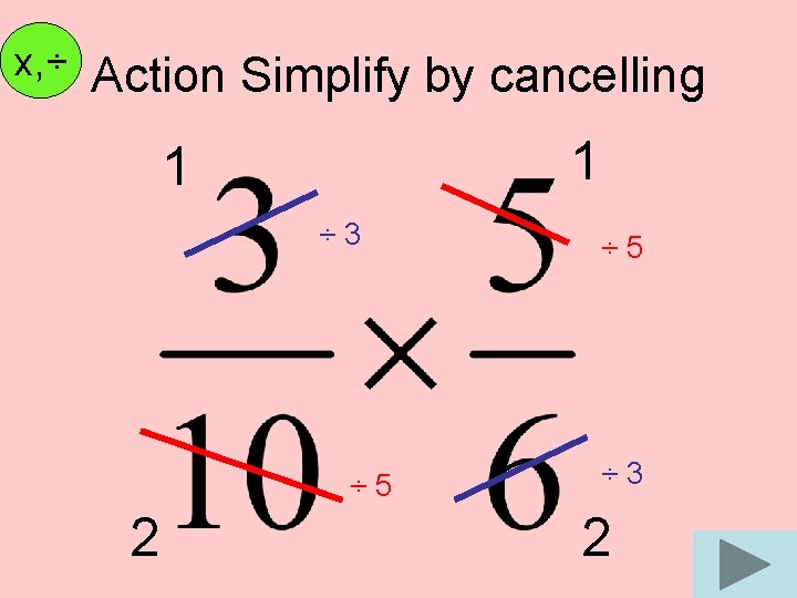 x, ÷ Action Simplify by cancelling 1 1 ÷ 3 ÷ 5 2 ÷