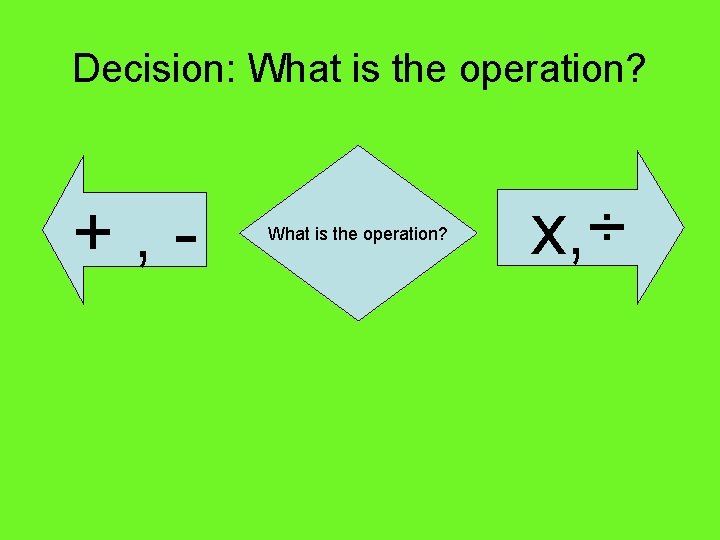 Decision: What is the operation? +, - What is the operation? x, ÷ 