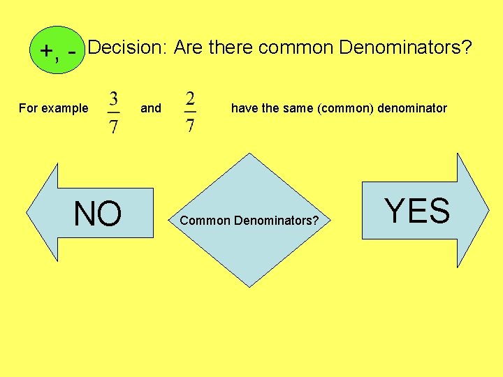 +, - Decision: Are there common Denominators? For example NO and have the same