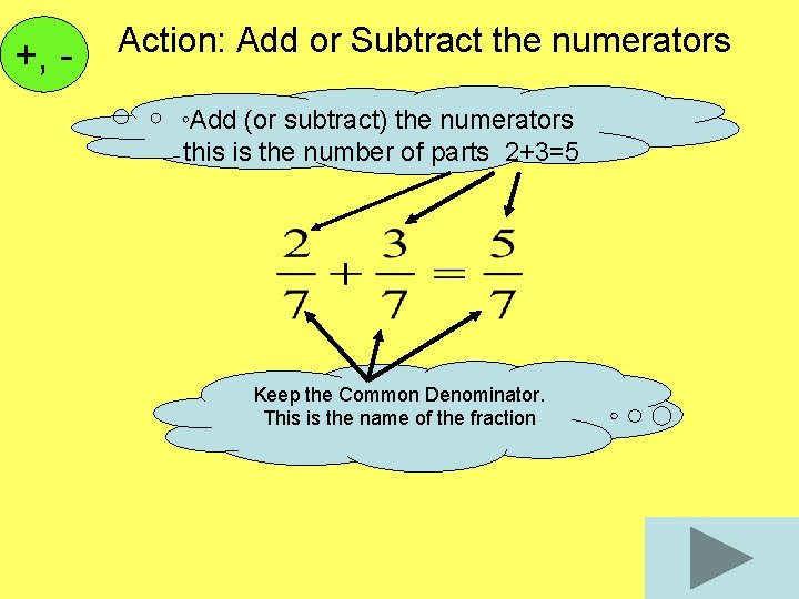 +, - Action: Add or Subtract the numerators Add (or subtract) the numerators this