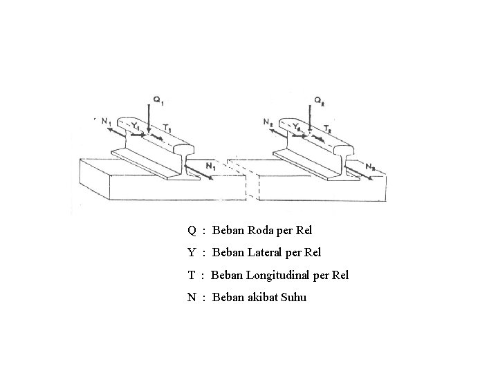 Q : Beban Roda per Rel Y : Beban Lateral per Rel T :