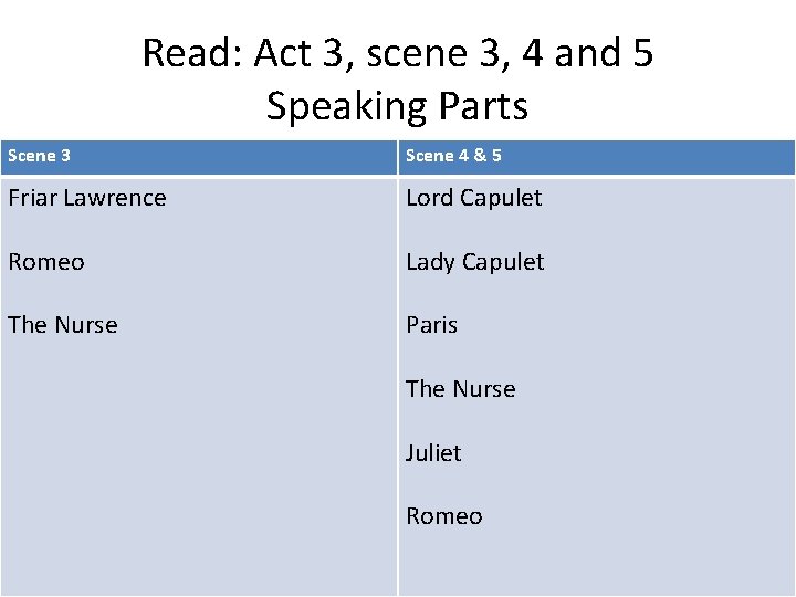 Read: Act 3, scene 3, 4 and 5 Speaking Parts Scene 3 Scene 4