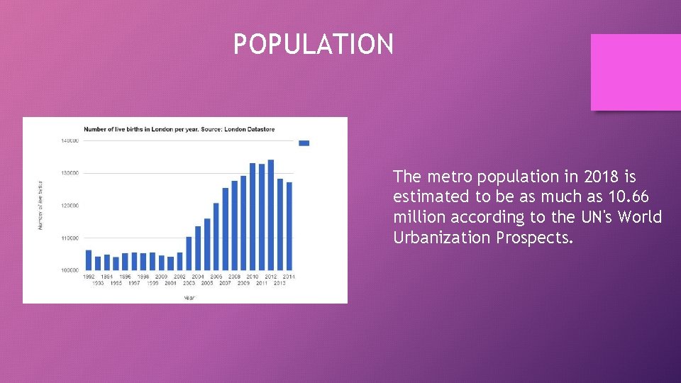 POPULATION The metro population in 2018 is estimated to be as much as 10.