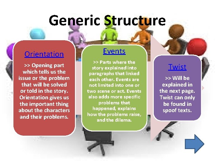 Generic Structure Orientation >> Opening part which tells us the issue or the problem