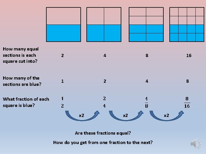 How many equal sections is each square cut into? 2 4 8 16 How
