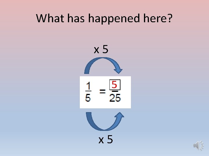 What has happened here? x 5 5 x 5 
