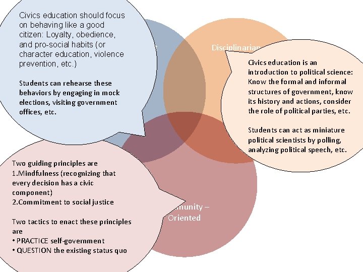 Civics education should focus on behaving like a good citizen: Loyalty, obedience, and pro-social