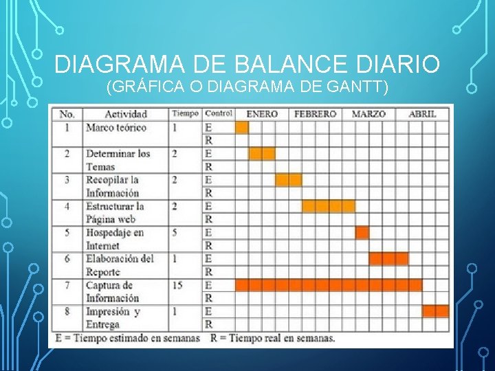 DIAGRAMA DE BALANCE DIARIO (GRÁFICA O DIAGRAMA DE GANTT) 