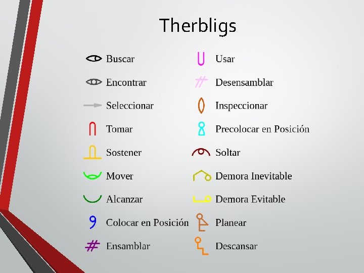 Therbligs 