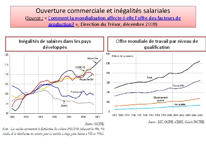 Ouverture commerciale et inégalités salariales (Source : « Comment la mondialisation affecte-t-elle l’offre des Ouverture commerciale et inégalités salariales (Source : « Comment la mondialisation affecte-t-elle l’offre des