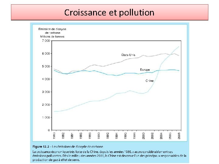 Croissance et pollution Croissance et pollution