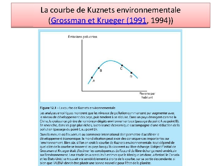 La courbe de Kuznets environnementale (Grossman et Krueger (1991, 1994)) La courbe de Kuznets environnementale (Grossman et Krueger (1991, 1994))