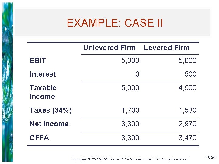 EXAMPLE: CASE II Unlevered Firm EBIT Levered Firm 5, 000 Interest 0 500 Taxable