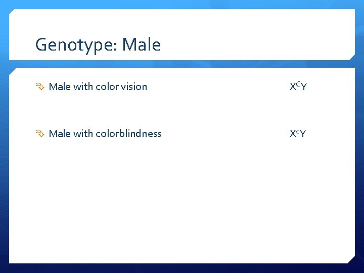 Genotype: Male with color vision X CY Male with colorblindness X c. Y Genotype: Male with color vision X CY Male with colorblindness X c. Y
