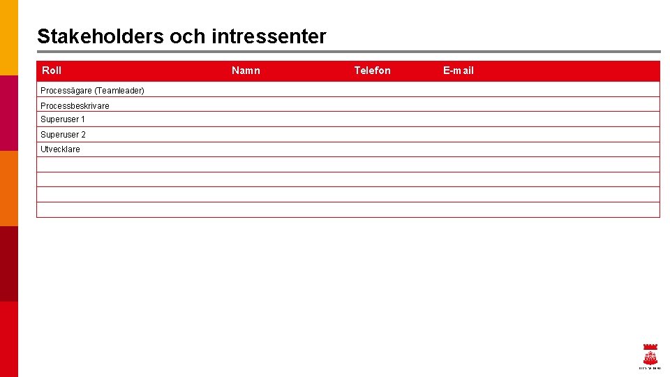 Stakeholders och intressenter Roll Processägare (Teamleader) Processbeskrivare Superuser 1 Superuser 2 Utvecklare 2022 -01