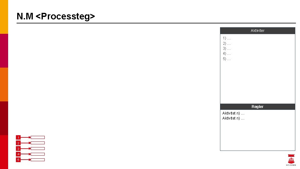 N. M <Processteg> Aktiviter 1) … 2) … 3) … 4) … 5) …