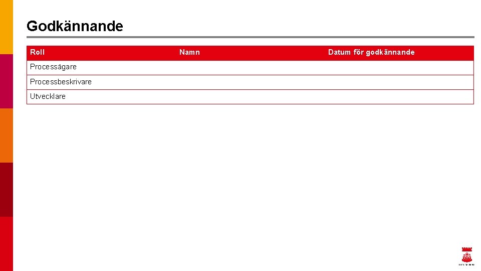 Godkännande Roll Processägare Processbeskrivare Utvecklare 2022 -01 -04 Namn Datum för godkännande 