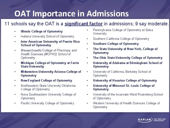 OAT Importance in Admissions 11 schools say the OAT is a significant factor in
