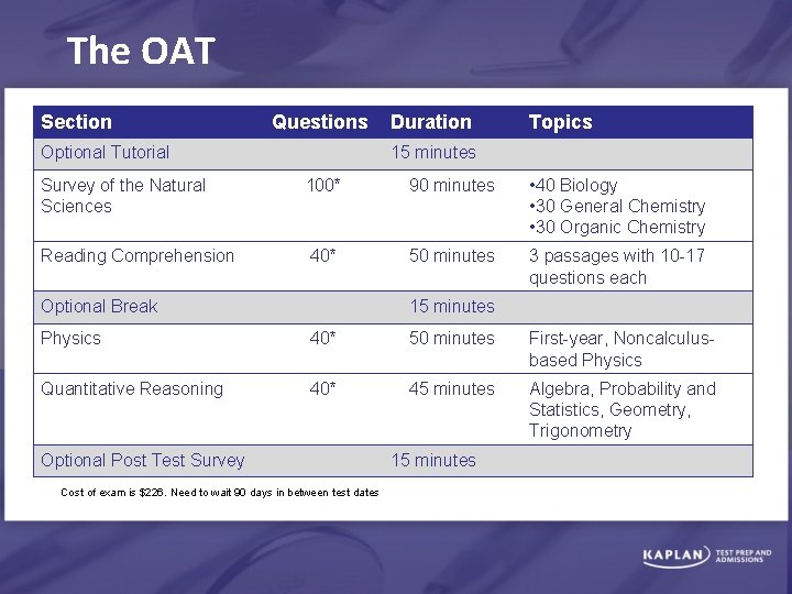 The OAT Section Questions Optional Tutorial Duration Topics 15 minutes Survey of the Natural