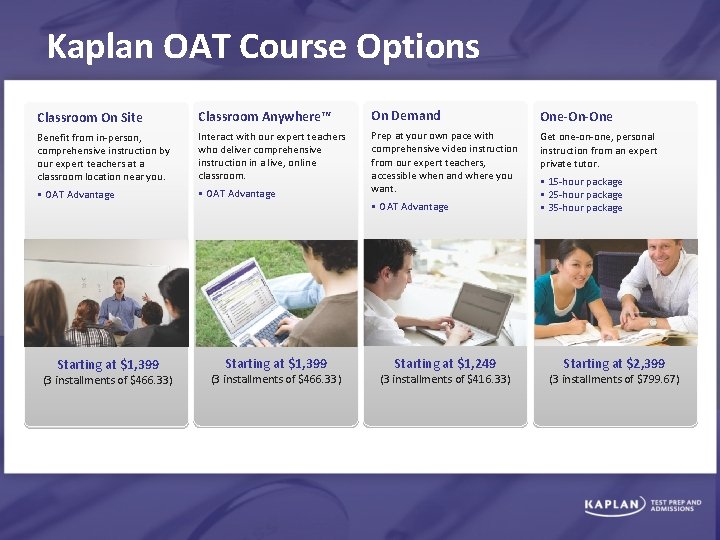 Kaplan OAT Course Options Classroom On Site Classroom Anywhere™ On Demand One-On-One Benefit from