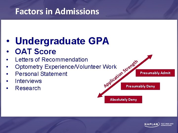 Factors in Admissions • Undergraduate GPA • OAT Score • • • Letters of