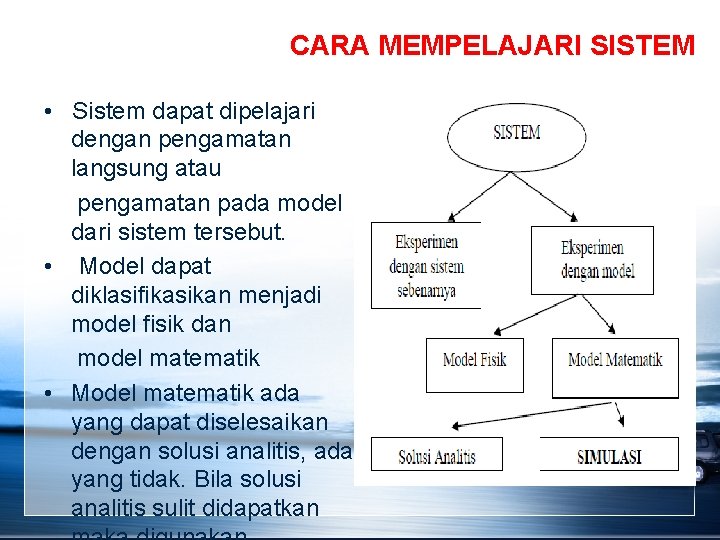 CARA MEMPELAJARI SISTEM • Sistem dapat dipelajari dengan pengamatan langsung atau pengamatan pada model