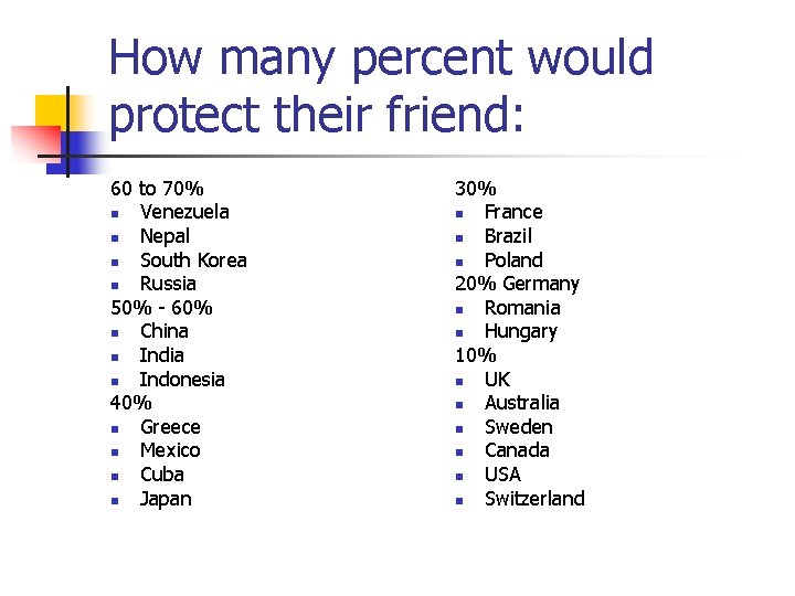 How many percent would protect their friend: 60 to 70% n Venezuela n Nepal