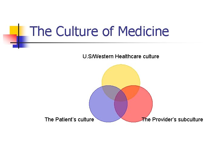 The Culture of Medicine U. S/Western Healthcare culture The Patient’s culture The Provider’s subculture