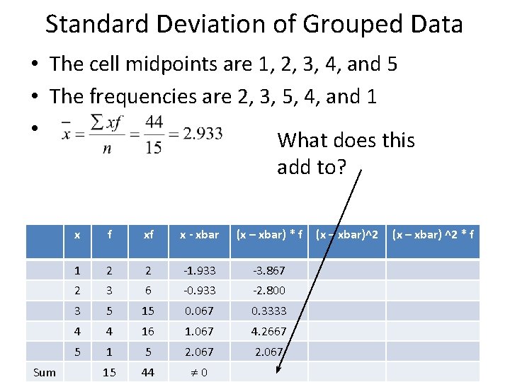 Standard Deviation of Grouped Data • The cell midpoints are 1, 2, 3, 4,