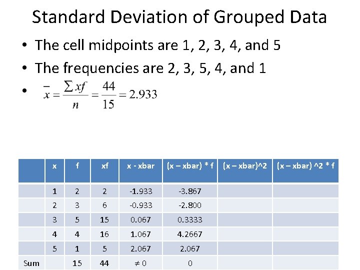 Standard Deviation of Grouped Data • The cell midpoints are 1, 2, 3, 4,