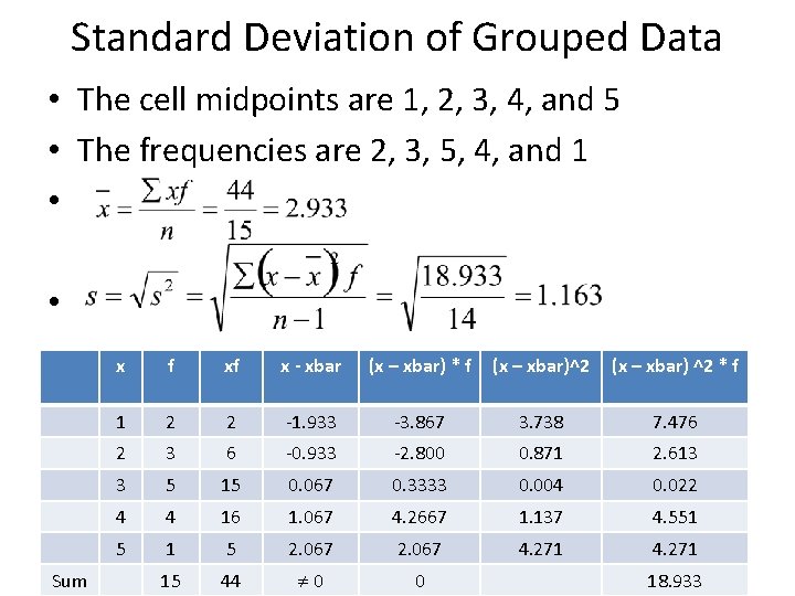 Standard Deviation of Grouped Data • The cell midpoints are 1, 2, 3, 4,