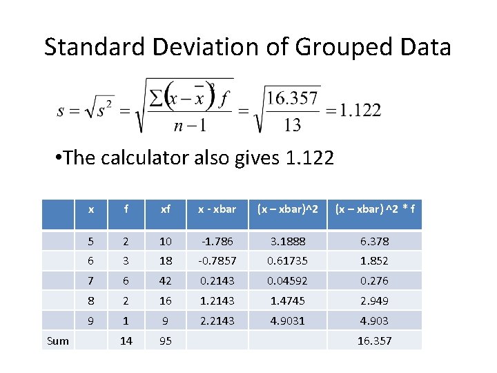 Standard Deviation of Grouped Data • The calculator also gives 1. 122 Sum x