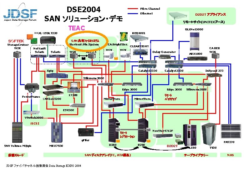 DSE 2004 SAN ソリューション・デモ ULXL-1 SDLT 220 Solaris W 2 K D 2 D