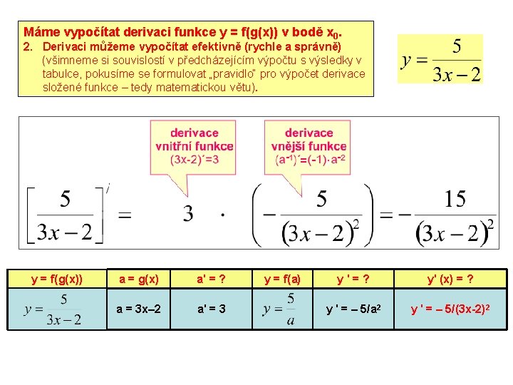 Máme vypočítat derivaci funkce y = f(g(x)) v bodě x 0. 2. Derivaci můžeme