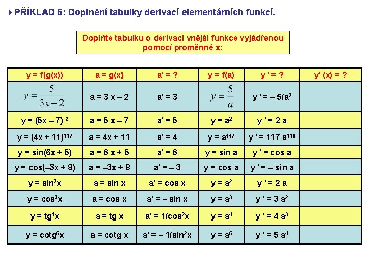 4 PŘÍKLAD 6: Doplnění tabulky derivací elementárních funkcí. Doplňte tabulku o derivaci vnější funkce