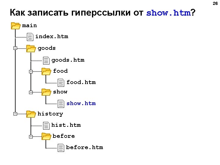 26 Как записать гиперссылки от show. htm? main index. htm goods. htm food. htm