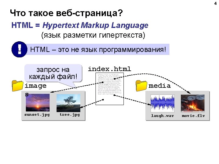 4 Что такое веб-страница? HTML = Hypertext Markup Language (язык разметки гипертекста) ! HTML