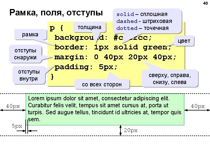 40 Рамка, поля, отступы рамка отступы снаружи отступы внутри 40 px 5 px solid