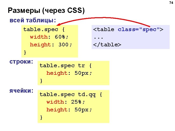 74 Размеры (через CSS) всей таблицы: table. spec { width: 60%; height: 300; }