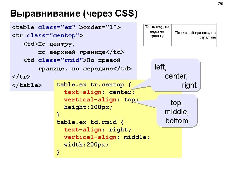 76 Выравнивание (через CSS) <table class="ex" border="1"> <tr class="centop"> <td>По центру, по верхней границе</td>