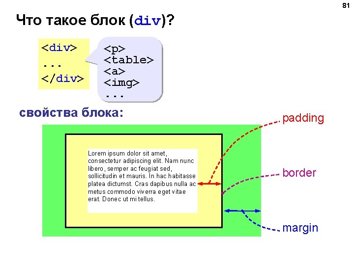 81 Что такое блок (div)? <div>. . . </div> <p> <table> <a> <img>. .