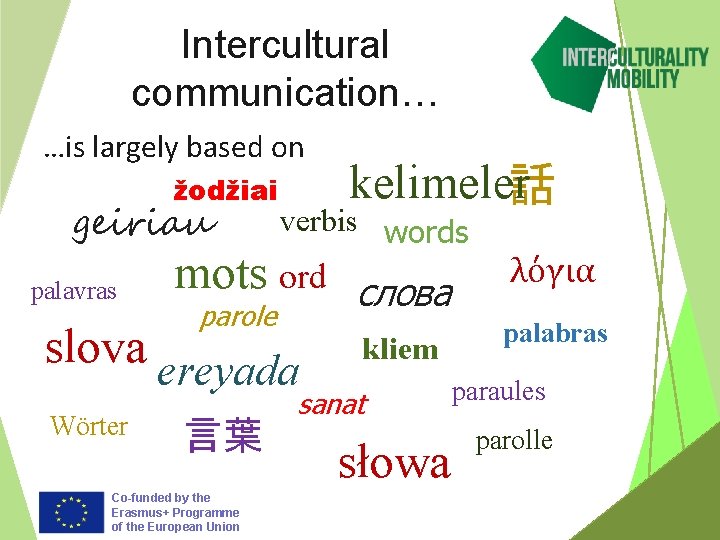 Intercultural communication… …is largely based on žodžiai geiriau palavras verbis words mots ord parole