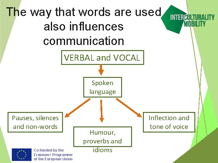 The way that words are used also influences communication VERBAL and VOCAL Spoken language