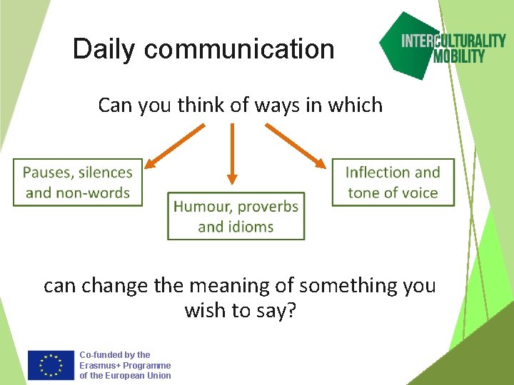 Daily communication Can you think of ways in which can change the meaning of